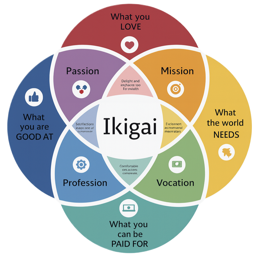 ikigai
